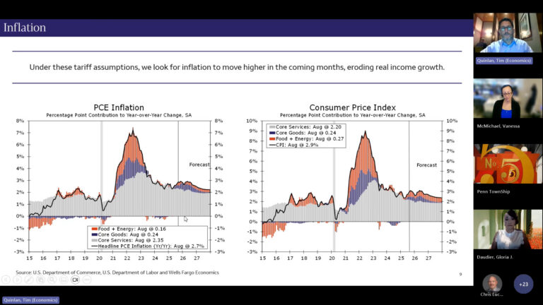 Guiding Municipalities Through Risk and Uncertainty | Wells Fargo